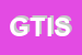 logo della GATE TECNOLOGIE INFORMATICHE SOCIETA A RESPONSABILITA LIMITATA