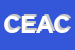 logo della CENTRO EUROPEO ACCONCIATORI CEA