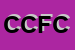 logo della CMC DI CENICCOLA FRANCESCO E C SNC