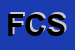logo della FIMA CASE SRL