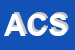 logo della AC CARS SRL