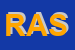 logo della RICAMBI AUTO SRL