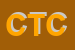 logo della CASTING DI TOCCA CORRADO