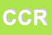 logo della CONSORZIO CIBA RICERCHE