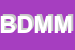 logo della BMC DOMUS DI MORIN MAURO