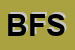 logo della B FACTOR SRL