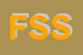 logo della FISCAL SERVICE SRL