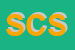 logo della SYNTHESIS CHIMICA SRL