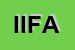 logo della IFA INTERNATIONAL FORWARDING AGENT SRL CASA DI SPEDIZIONI INTERNAZIONALI