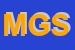 logo della MILANO GAS SRL
