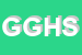 logo della GH GESTIONE HOTELS SRL