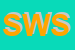 logo della SOFT WAY SRL