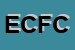 logo della EFFEVIAGGI DI CAPRA FELICITA E C SAS