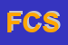 logo della FAMIGLIA CASTANESE SRL