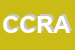 logo della CRAM COMMERCIO RICAMBI AUTO MILANO SRL  IN FORMA ABBREVIATA CRAM SRL