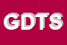 logo della GITESS DIFFUSIONE TESSUTI SRL