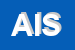 logo della AUTOSALONE INTERNAZIONALE SRL