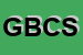 logo della GUM BASE COMPANY SPA