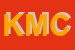 logo della KIA MOTORS CORPORATION