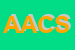 logo della ACS AUTORIPARAZIONI CAMPER SERVICE DI MENEGHEL ROBERTO E C SNC