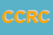 logo della CRC CENTRO RICERCHE CAMOZZI SOCIETA A RESPONSABILITA LIMITATA IN SIGLA CRC CENTRO RICERCHE CAMOZZI SRL
