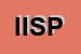logo della ISP INTERMODAL SALE PROVIDERS SRL