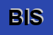 logo della BUCHEN ICS SRL