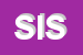 logo della SAVARE IC SRL