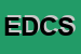 logo della EDF DENTAL CENTER SRL
