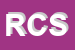 logo della RETRO CONCEPT SRL