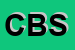 logo della CESPED BLU SRL