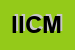 logo della ICM INGROSSO COMMERCIO METALLI SRL