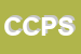 logo della COP CENTRO POLISPECIALISTICO SRL