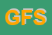 logo della GDS FARMA SRL