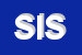 logo della SVENSON INSTITUTES SRL