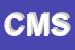 logo della CENTRO MEC SRL