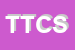 logo della TCS TRADE COMPANY SERVICES SRL