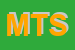 logo della MITEL TELEOPTIX SRL