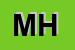 logo della MOHAMED HOSSNEY