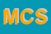 logo della MG CARDIFFUSION SRL