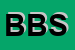 logo della BRUCIATORI BOS SRL