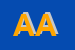 logo della AHMED ARAFA
