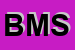 logo della BMC MACCHINE SRL