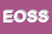 logo della EOS ETHICAL ONCOLOGY SCIENCE SPA O IN FORMA ABBREVIATA EOS SPA