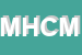 logo della MC HARMONY DI CANGELLI MANLIO