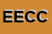 logo della ECC ELECTRIC CIRCUIT CONSULTING SRL