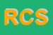 logo della RIS CONSULTING SRL