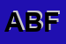 logo della AFB BUSNELLI FABIO
