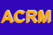 logo della ADVANCED CUSTOMER RELATIONSHIP MANAGEMENT SRL  IN BREVE    ACRM SRL