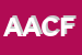 logo della ACFA ARTICOLI CHIRURGO FARMACEUTICI AFFINI SRL
